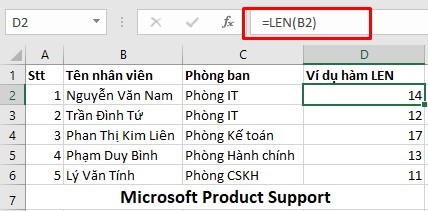 hàm LEN trong Excel