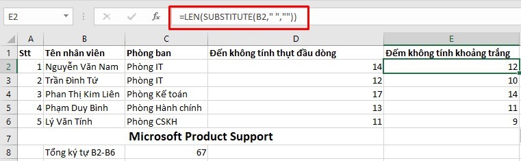 ứng dụng của hàm LEN trong Excel